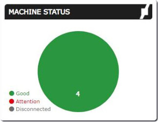 blog_controlpro-connect_machine-status.jpg